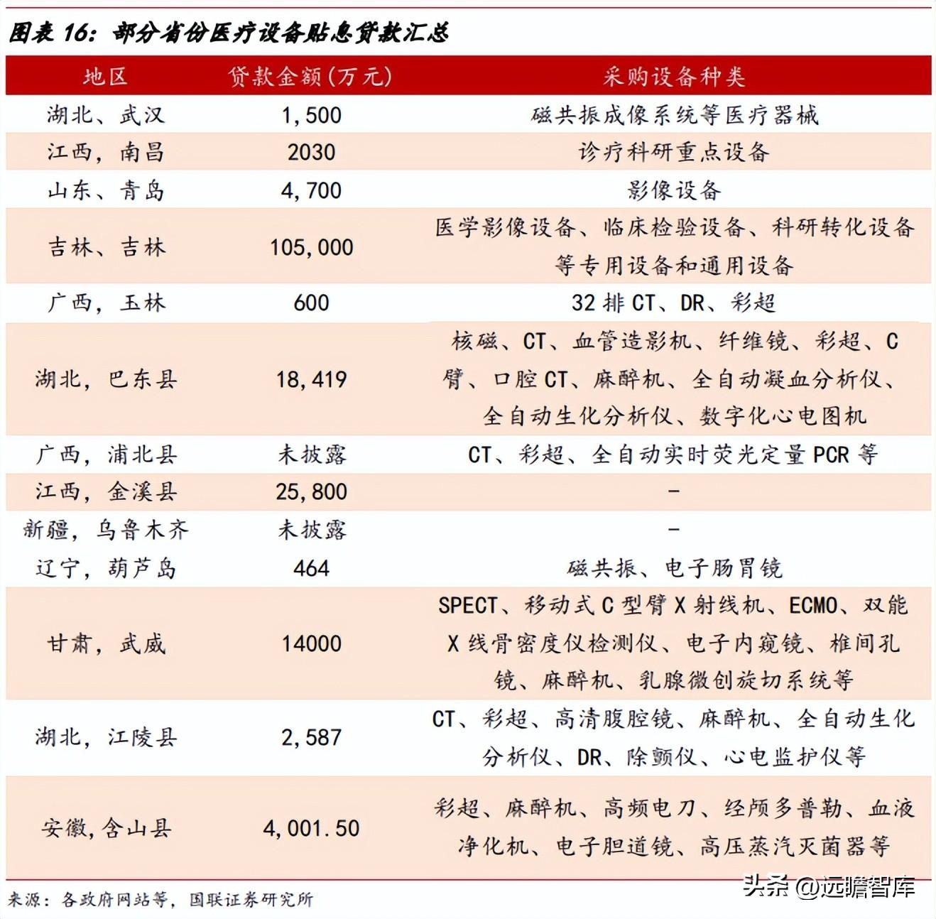 联影医疗（十年磨一剑）