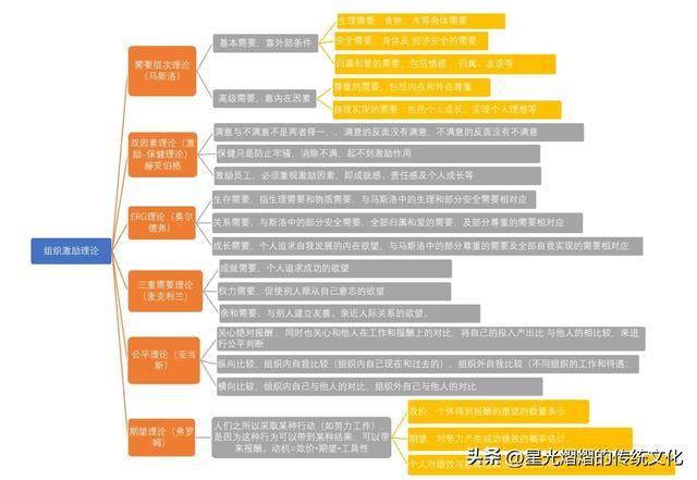 团队励志语录经典短句，团队工作励志语录经典短句（团体心理与行为之组织激励）