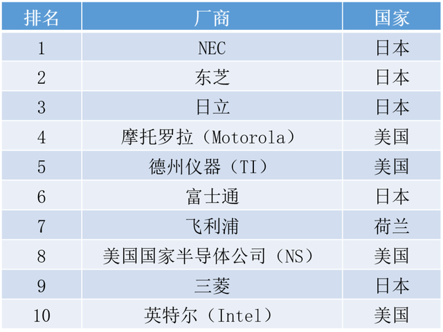 内存的芯片有哪些，一文看懂内存芯片的发展史