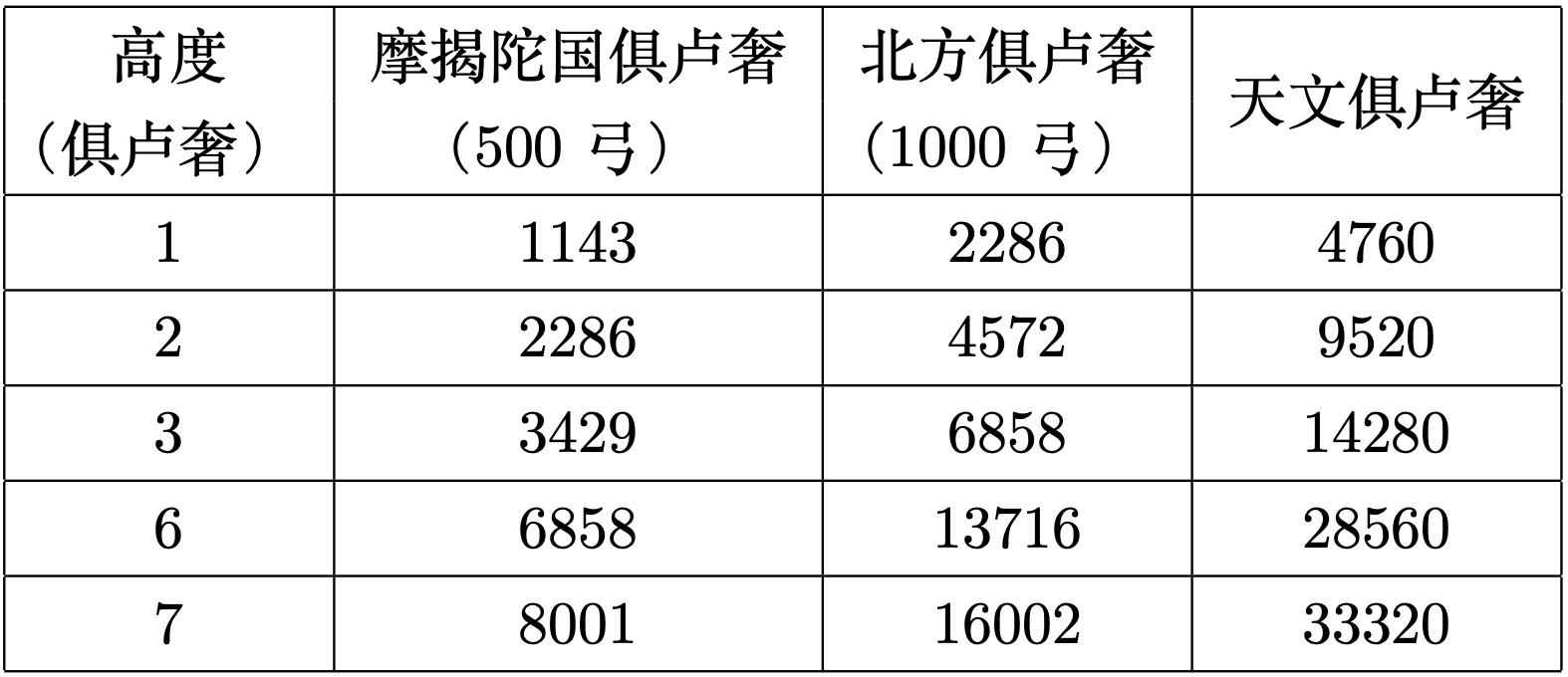 576是什么意思，做梦梦见自己把牙齿拔了是什么意思（<佛经不可思议的超时代性）