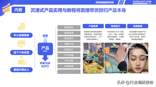 电商直播策划方案，电商直播策划方案怎么写（2022直播电商发展研究报告）