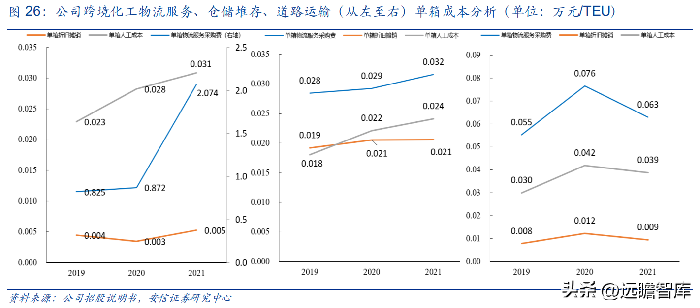 宁波货运代理公司（货代起家）