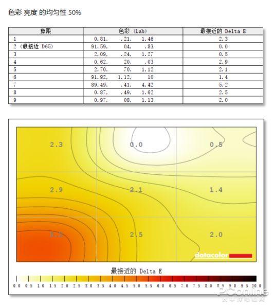 小两寸照片的尺寸是多少，两寸照片的尺寸是多少厘米（极度未知Armada游戏显示器评测）