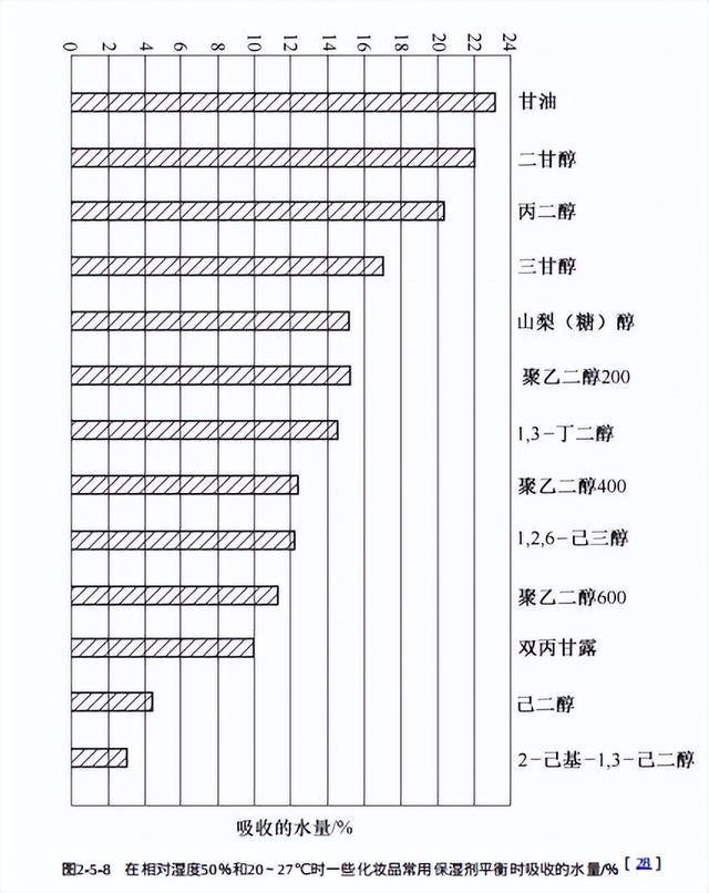 有用的面膜成分，常见面膜种类及贴片面膜配方建议