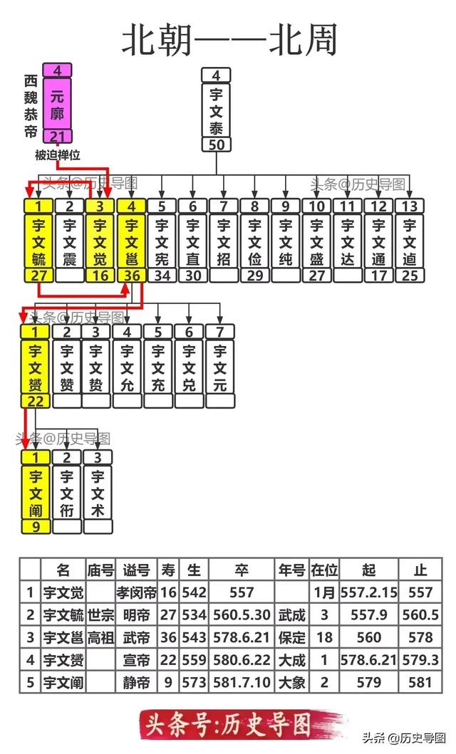 族谱名称大全及图解，各朝代族谱