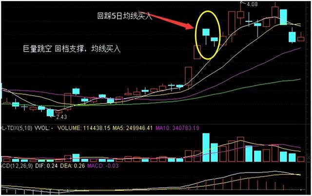 一万块炒股一个月可以赚多少，一万元炒股1个月盈利多少（进出一次会被扣掉多少钱）