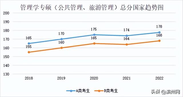 考研国家分数线是多少，2021研究生国家线分数线（23考研国家线升还是降）