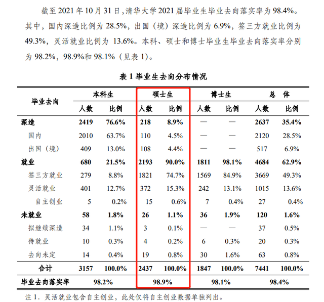 研究生专业就业率排名一览表，十大研究生就业前景好的专业排名（多所院校就业情况参考）