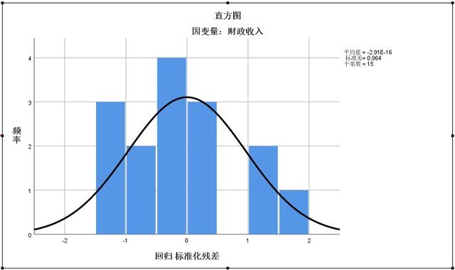 线性统计图图片