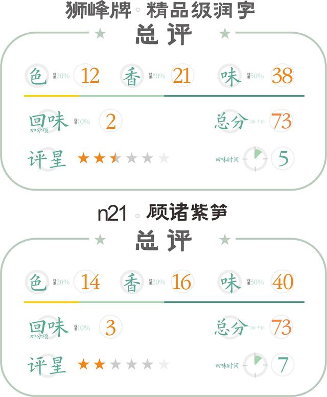 顾渚紫笋的功效和作用，顾渚紫笋冲泡方法（▏浙江历史上的两大贡茶）