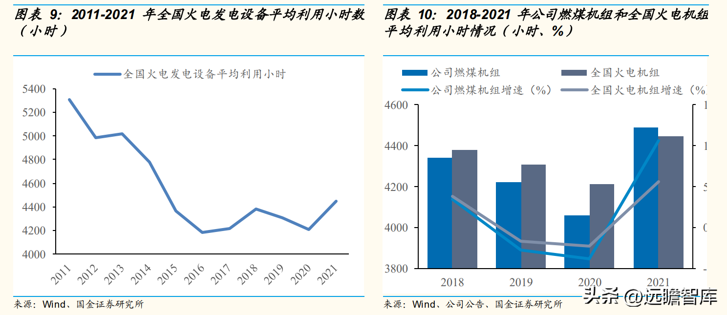 华能国际集团（开启绿电转型）