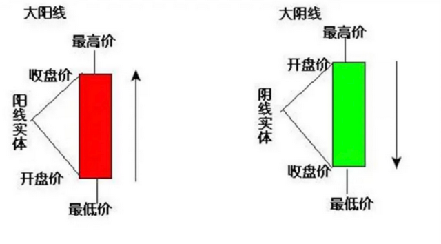 基金怎么看走势图讲解，基金怎样看走势图（形态各异的K线图怎么看）