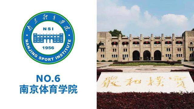 首都体育学院，首都体育学院官网（中国体育类大学排名来了）