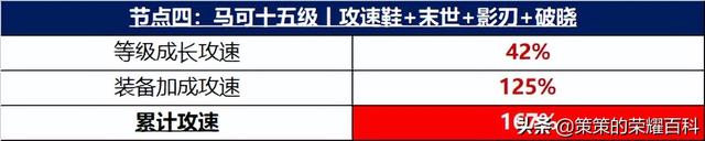 王者荣耀无尽战刃和符文叠加吗，已成为多数射手主流选择