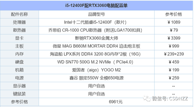 如何组装台式电脑，电脑怎么组装台式电脑（2022年组装电脑配置清单推荐）