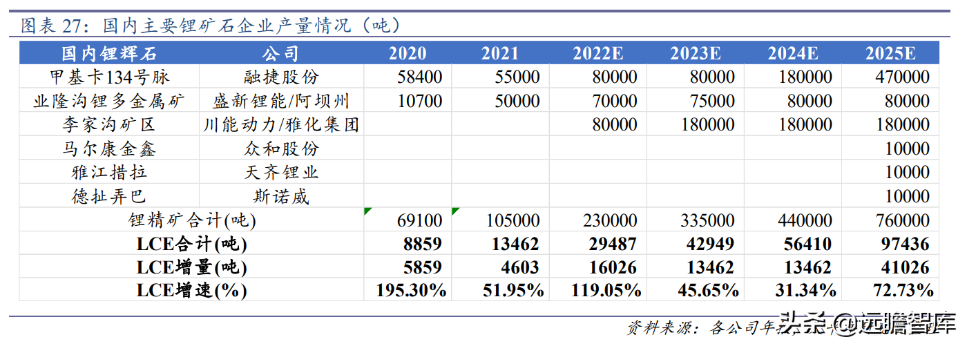 青海盐湖钾肥（钾肥锂盐龙头）