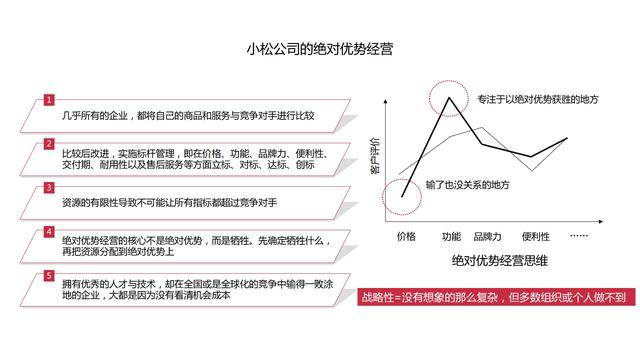 机会成本名词解释，机会成本名词解释机会成本是什么（做出高效决策的策略思维》）