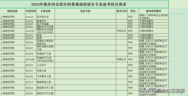 上海电机学院研究生值得读吗，2021上海电机学院研究生学费多少钱一年-各专业收费标准（上海电机学院——高考院校介绍系列）