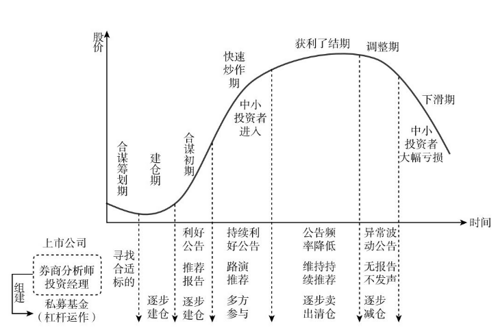 红光实业（如何保护散户）