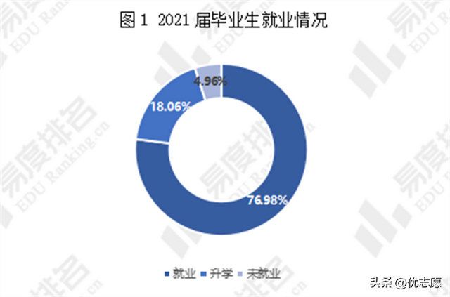 教育部认可！陕西这所高职：排名全国前五，入选中国顶尖高职院校（陕西工业职业技术学院怎么样）