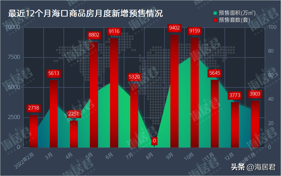 南海房地产（2023狂飙开局）