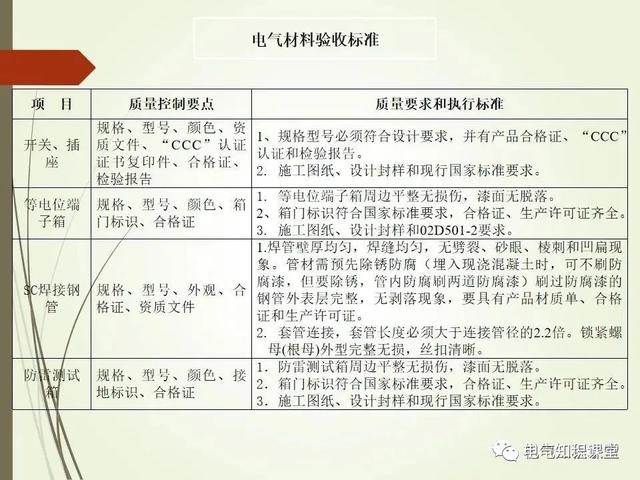 材料标准解析，材料标准号及材质大全（建筑电气材料验收标准及细部做法）