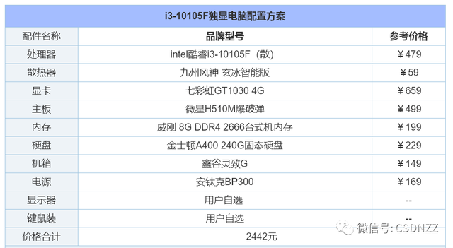 如何组装台式电脑，电脑怎么组装台式电脑（2022年组装电脑配置清单推荐）