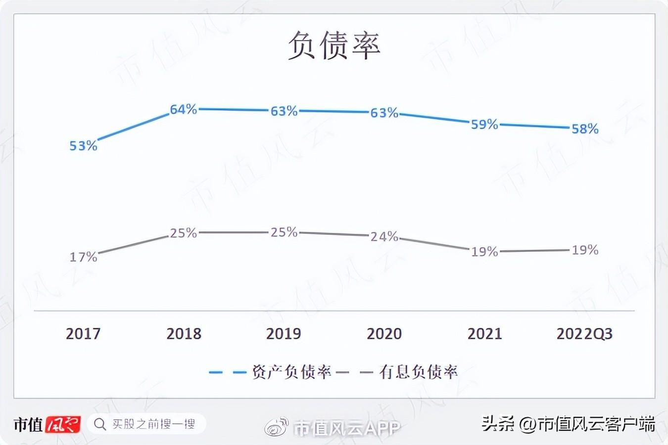 世纪证券（元成股份）