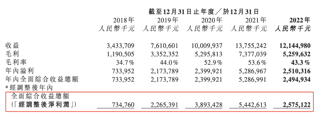 思摩尔（下一个贵州茅台）