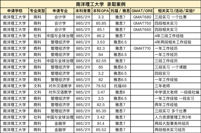 南洋理工大学世界排名，南洋理工大学世界各种排名（新加坡南洋理工大学相当于国内哪类大学）