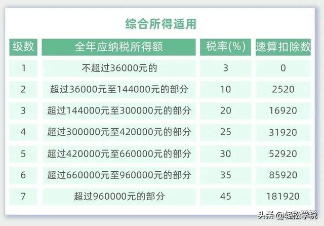 个人所得税专项扣除，个税专项扣除有哪些（“一人式档案”来了）