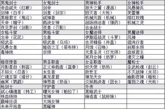 dnf帕拉丁是什么职业转职，搬砖职业选择篇