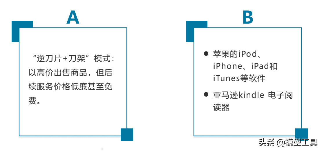 7种新型商业模式(2022年干点什么赚钱)"