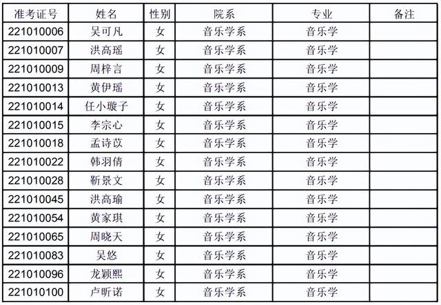 武汉音乐学院分数线，武汉音乐学院2021年最低录取分数线多少分（上音、星海、浙音、武音、华中师大2022录取线公布）