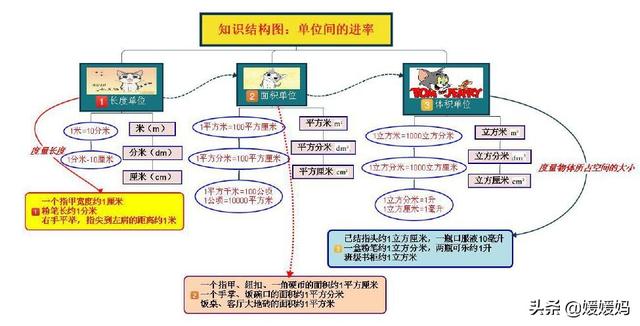 六下数学思维导图，六年级数学下册思维导图全部（人教版五年级数学下册各单元思维导图）