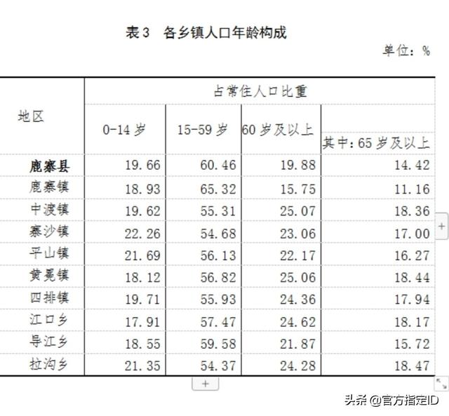 鹿寨县属于哪个市，柳州鹿寨县各镇人口一览