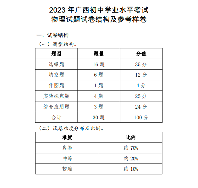 初中会考是什么，2023全国初中学业水平考试