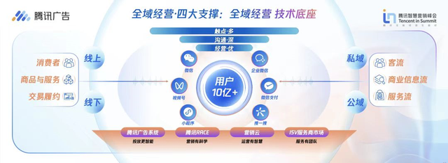 marketing是做什么的，Marketing究竟是个什么（万字盘点2022年15个营销趋势和25个趋势方法论）