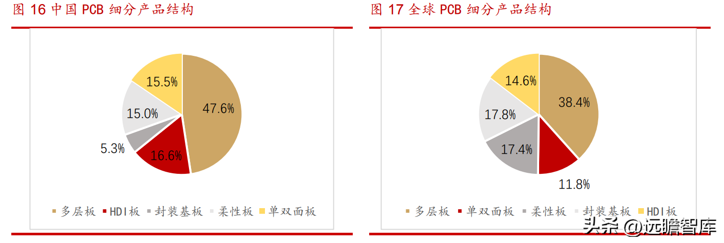 中电电气（网络通信）