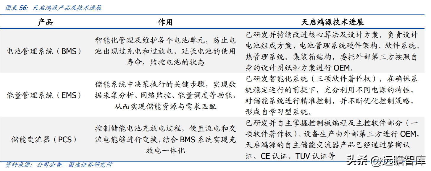 日升数控（电梯部件龙头）