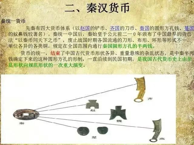 从古至今的钱币的顺序图片，从古至今的钱币顺序图（钱币发展图）