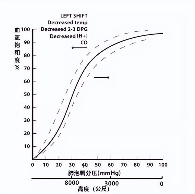 中国有几大高原，我国四大高原面积最大的是什么（高原反应基本常识，你知道多少）