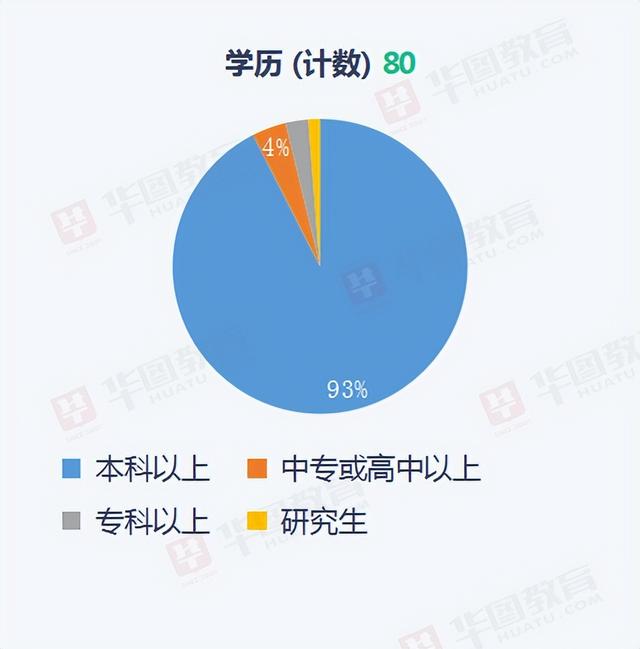 岗位类别怎么填写，护士工作岗位怎么填写（<防城港地区>职位分析和历年分数）