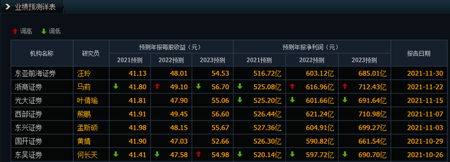 基金年收益率计算器app，基金收益率年化计算器？