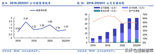 古瑞瓦特估值，古瑞瓦特股价（国内充储电龙头迎来第二春）