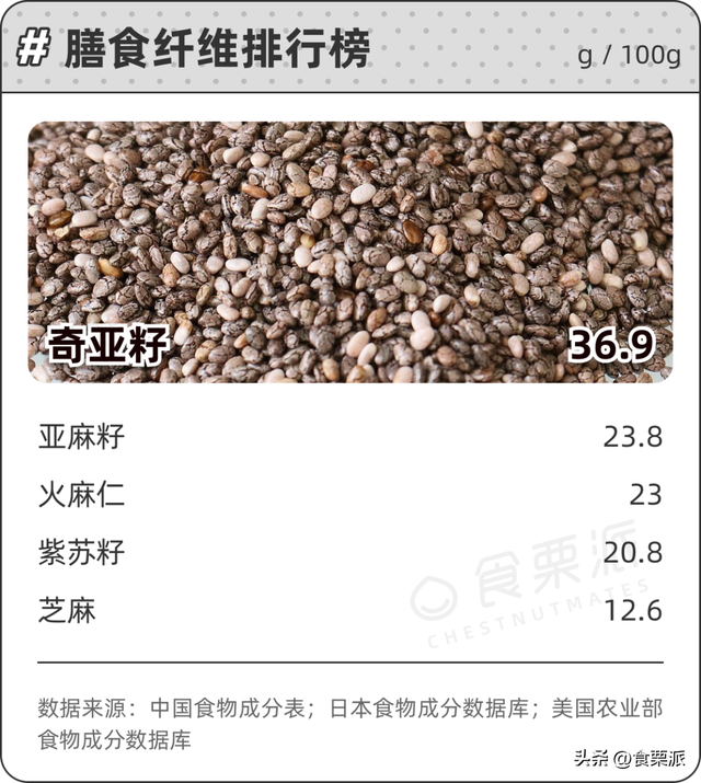 干果和坚果的区别，坚果是什么果实（20种坚果的排名顺序来了）