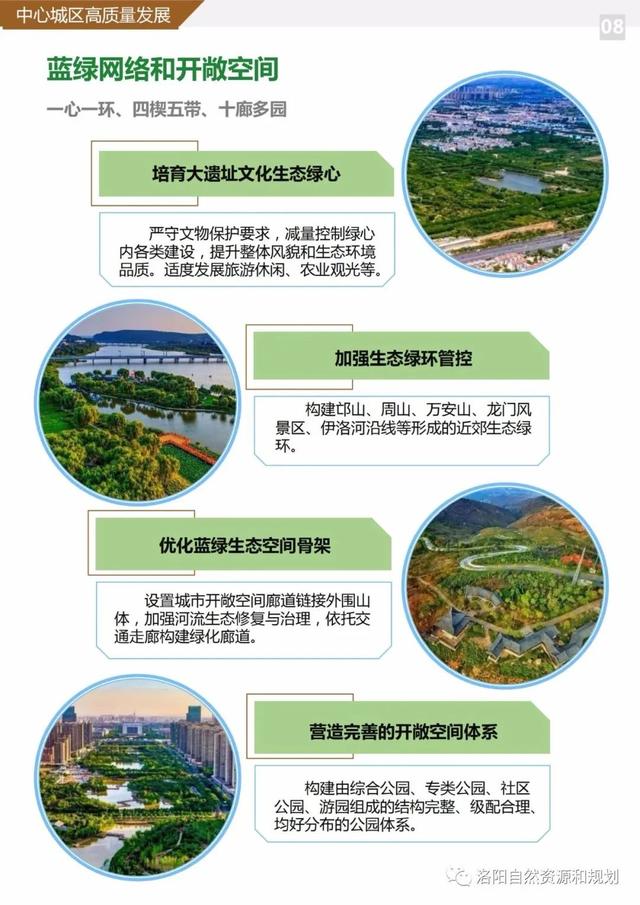 洛阳市关于城市规划的文件，<2021-2035年>》公众版