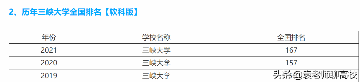 三峡大学排名(重庆三峡学院在二本中怎么样)