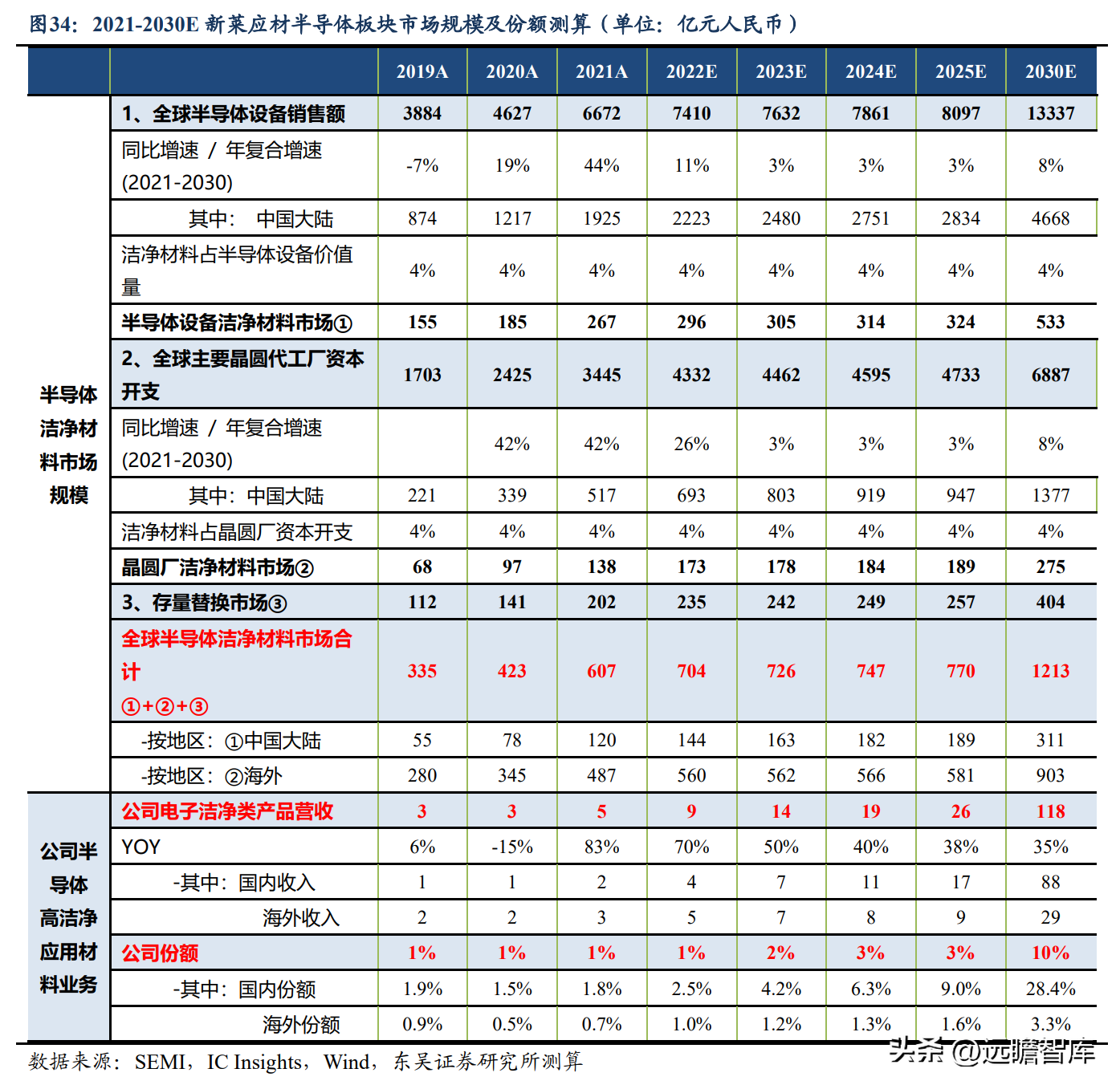 派克汉尼汾（半导体管阀等核心零部件供应商）