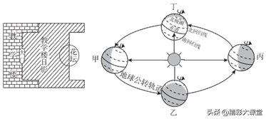 经纬度怎么表示，北极点的经纬度怎么表示（经纬线和地球的运动练习）